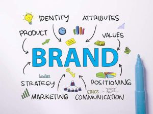 Brand marketing mind map