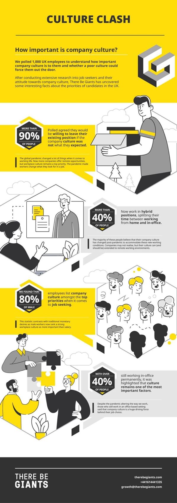 Company culture infographic