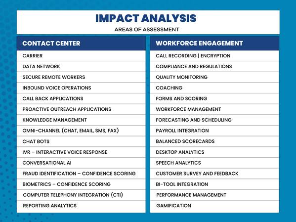 Impact analysis chart