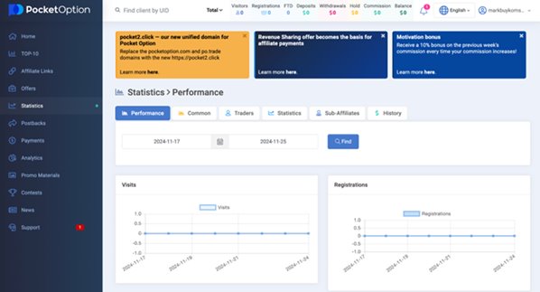 Pocket Option statistcs